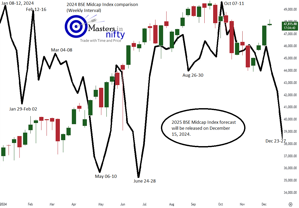 2024 Midcap Index fvr.png